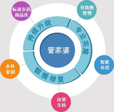 澳门管家婆100%精准;警惕虚假宣传-全面贯彻解释落实