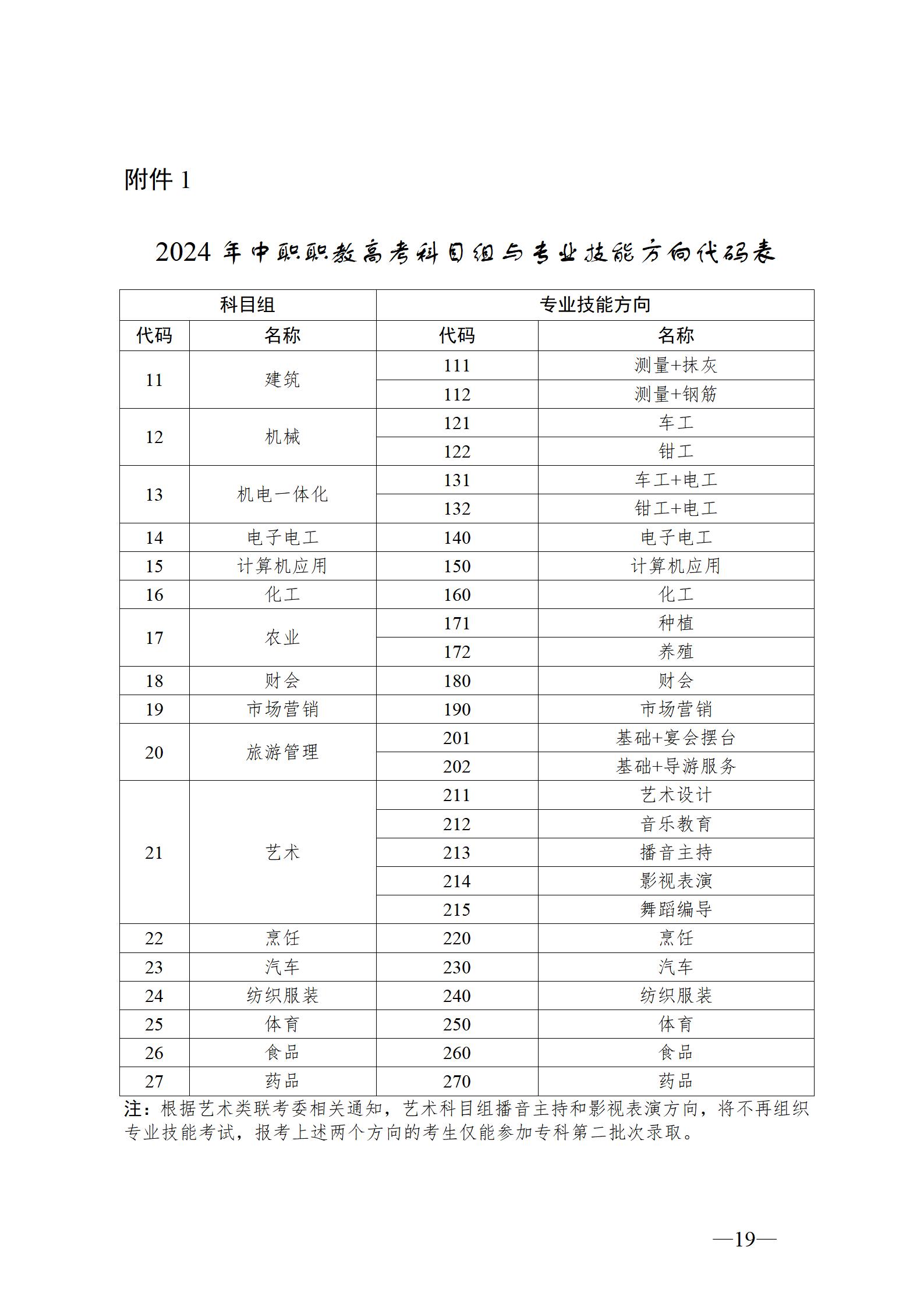 江苏2024年高考改革最新方案